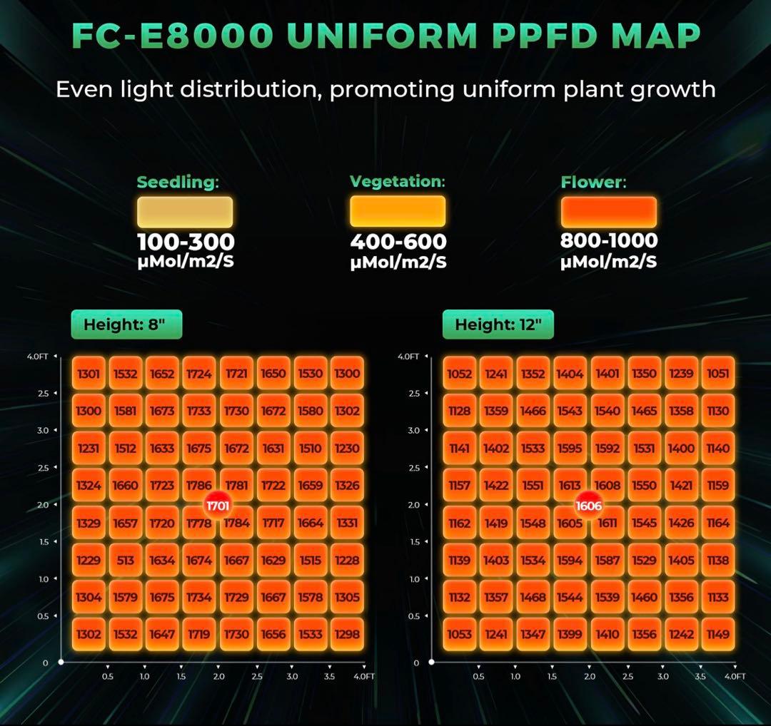 【クリス様】MARS HYDRO FC-8000植物育成グロウライト
